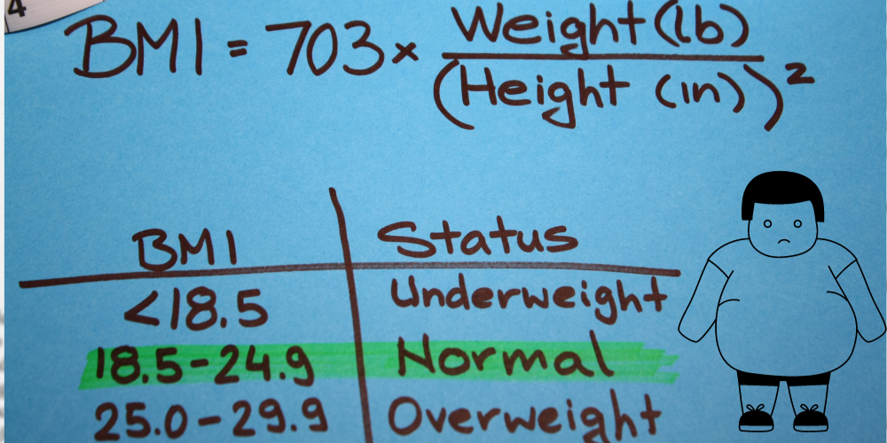 An image of a calculation of BMI and a drawing of an overweight man.